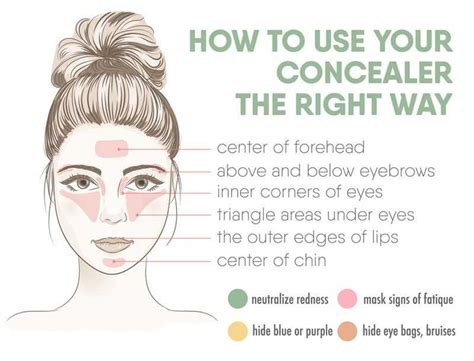 3 how to use concealer the right way 40 infographics for contouring highlights and blush