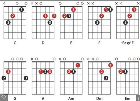 Download Chord Guitar Finger Position For Pc
