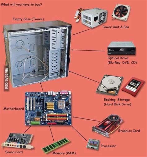 You can transfer items from your computer to your pda. Parts you need to build a PC | Computer build, Build your ...