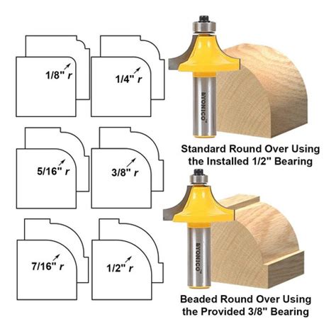 Yonico Router Bits Edge Forming Roundover Set Bit Pulg Env O Gratis