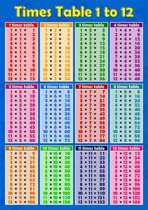 Printable Times Tables For Kids Saloconsultant