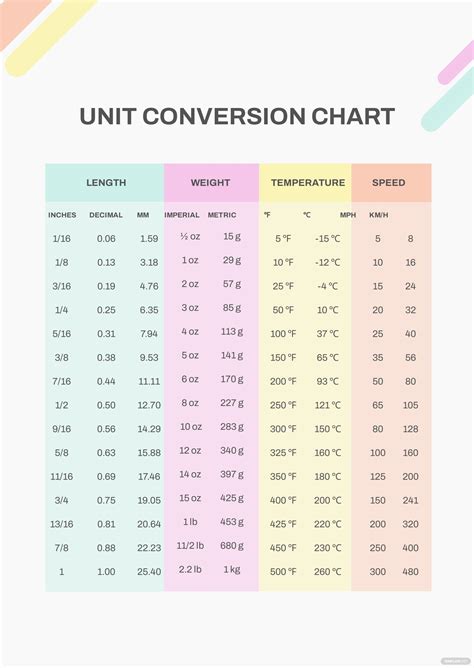 Free Unit Conversion Chart Download In Pdf