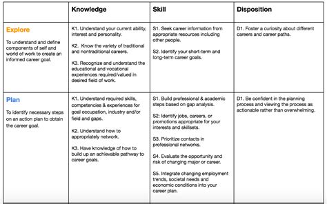 The Importance Of Goal Setting For Curriculum Design