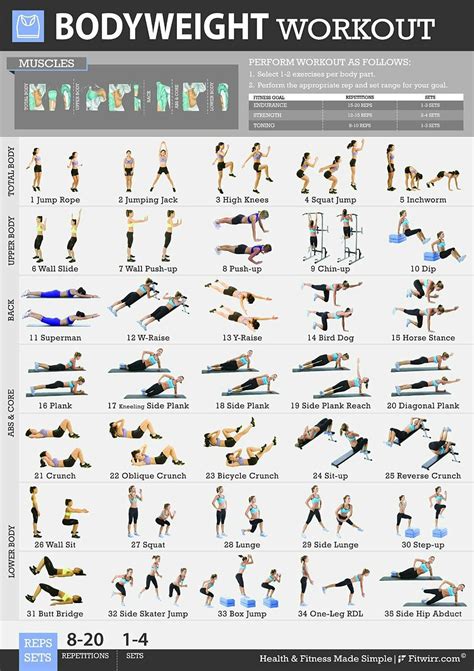 Full Body Bodyweight Workout Program Pdf For Fat Body Fitness And