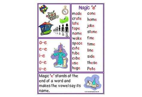 Magic E Spelling Rule Chart Abc Teaching Resources Spelling