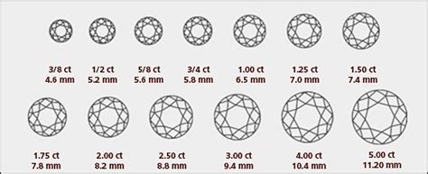 Guide To Diamond Buying The Loupe Truefacet