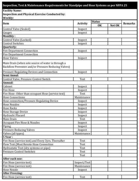 Most common fields which come with these editable, blank business inventory checklist templates include inventory number. Compliance Checklist for Garments Industry - ORDNUR