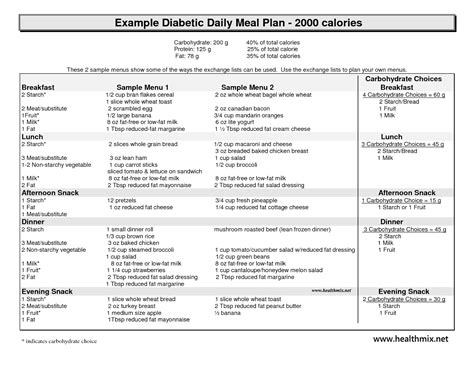 Diet Meal Plan For Diabetes Type 2 Dietven