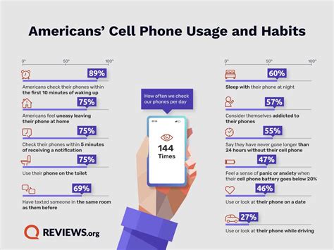 Has Released Its Third Annual Cell Phone Usage Stats For