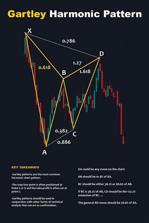 The Gartley Pattern Is A Popular Harmonic Trading Pattern That Was