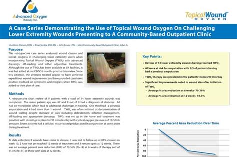 A Case Series Demonstrating The Use Of Topical Wound Oxygen On