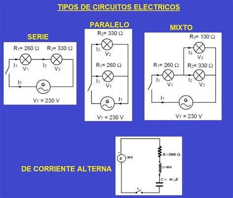 Tipos De Circuitos Electrico Circuito Eléctrico Circuitos Electricos