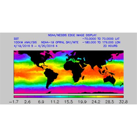 Nesdis Global 100 Km Sea Surface Temperature Sst Product 1993 2016