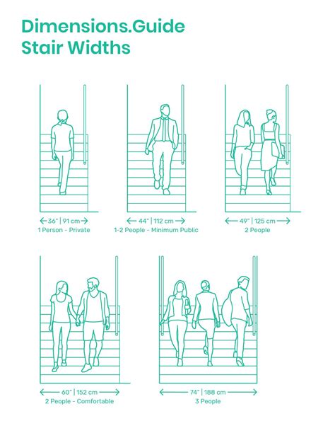 Stair Widths In 2023 Stairs Width Building Stairs Stairs