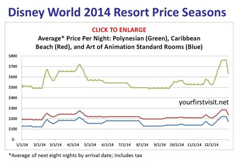 Book saipan world resort, saipan on tripadvisor: Disney World 2014 Price Seasons