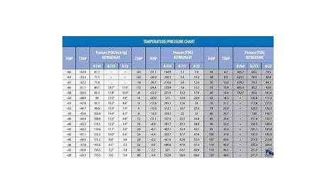 r1234yf ambient temperature chart