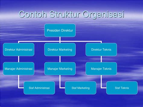 Contoh Perusahaan Yang Menggunakan Struktur Organisasi Divisional Ilmu Images