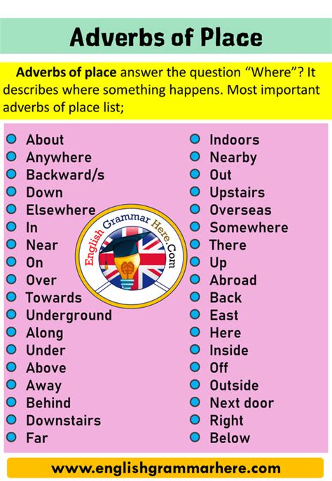 An adverb of time is an adverb that describes when the action of a verb is carried out. Linking Adverbs and Transition Words - English Grammar ...