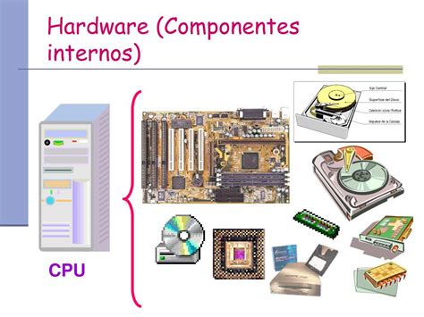Los Componentes Internos Del Hardware Englshand