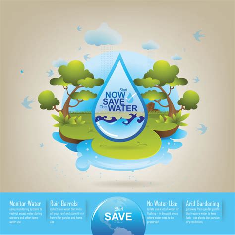 Living In A Drought Ways To Conserve And Save Water Photo