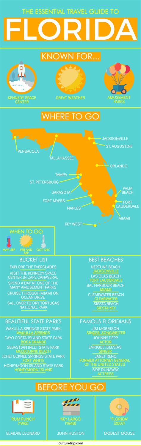 The Essential Travel Guide To Florida Infographic