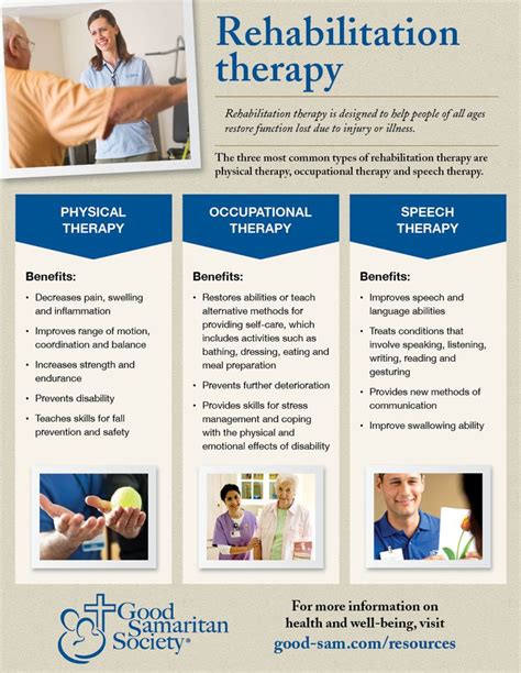Three Most Common Types Of Rehabilitation Therapy Are Physical Therapy