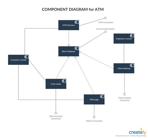 Tutorial Del Diagrama De Componentes Guía Completa Con Ejemplos