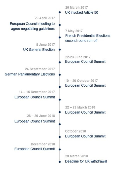 A Summary Overview Of The Brexit Negotiations Crowe Ireland