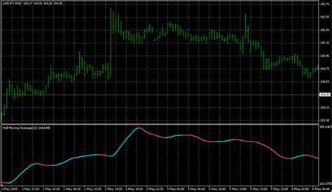 Add forex indicators to mt4 on a mac. FX with MT4 MT4 Indicator images 4