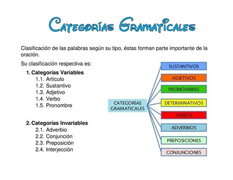 Conceptos Gramaticales Ficha Interactiva Y Descargabl