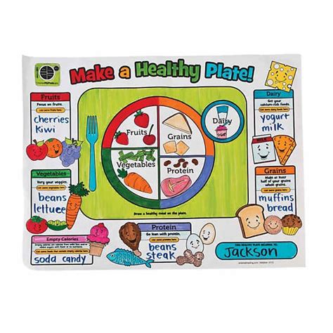 Color Your Own All About Myplate Posters Healthy Eating Posters