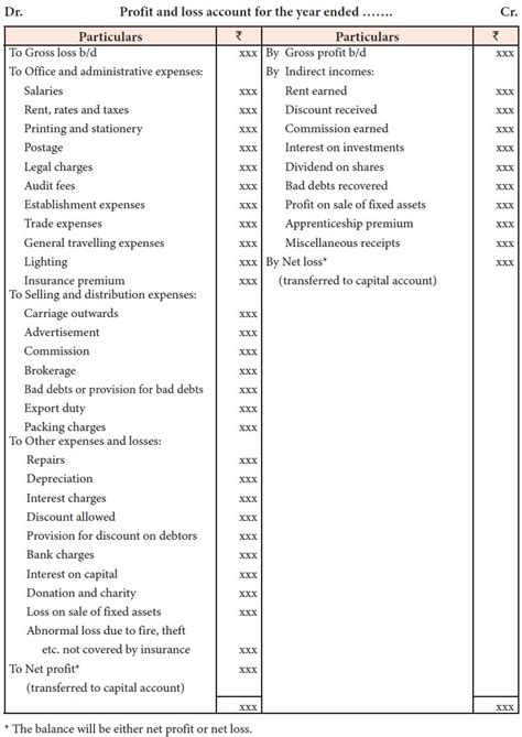 Trading Profit And Loss Balance Sheet Format Printable Form