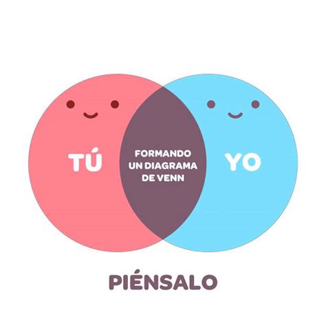 Formando Un Diagrama De Venn