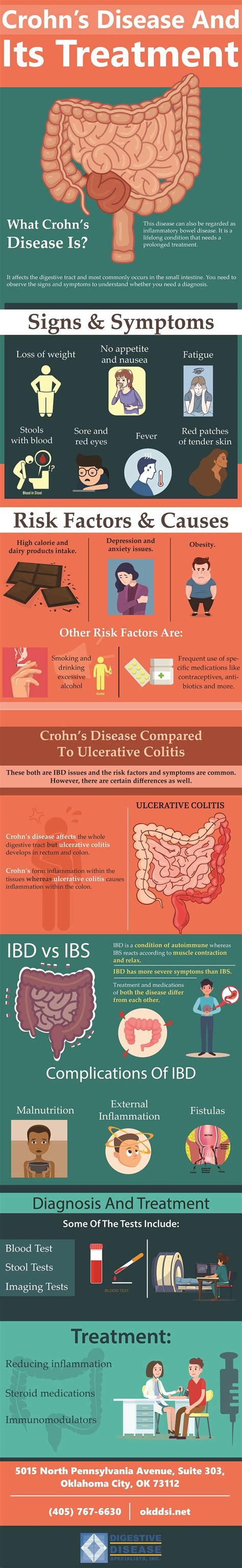Crohns Disease And Its Treatment