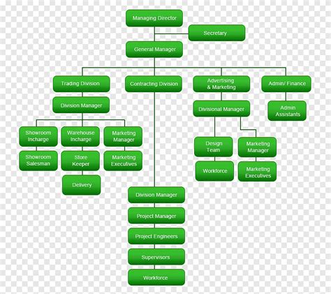 Organizational Chart Management Organizational Structure Mechanical Company Text Png Pngegg