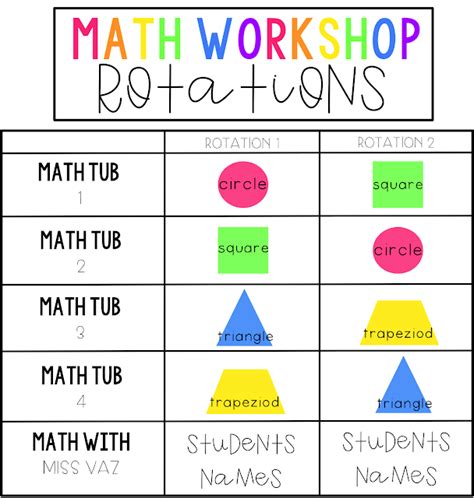 Everything You Need To Know About Math Workshop Math Fact Center Math Centers Guided Math
