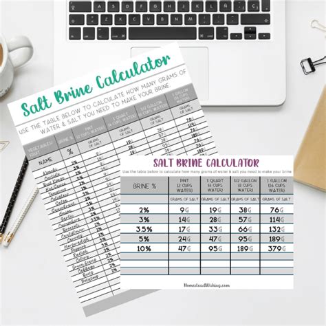 Salt Brine Calculator Lacto Fermentation 2 Handy Printables