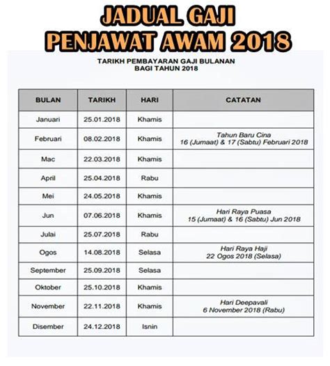 Maybe you would like to learn more about one of these? Jadual Gaji 2018 Penjawat Awam