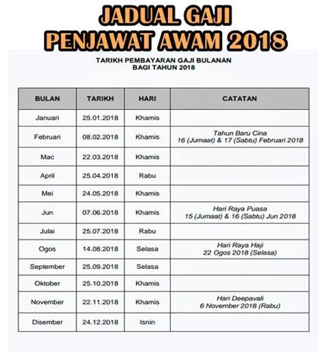 Penjawat awam selangor terima sebulan gaji. Jadual Gaji 2018 Penjawat Awam - Elih Japahar