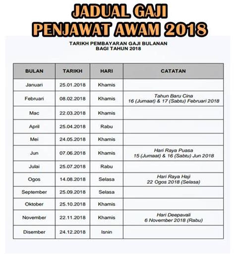 Jadual gaji 2021 tarikh pembayaran gaji penjawat kakitangan awam kerajaan. Jadual Gaji 2018 Penjawat Awam