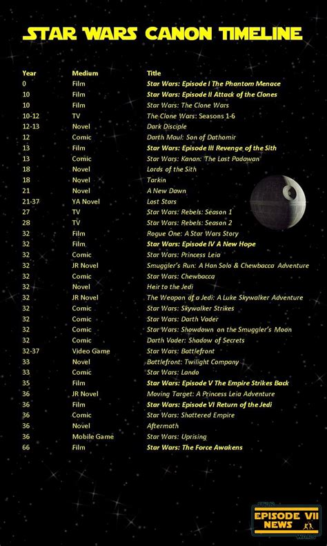 Clone Wars Episode Guide Chronological Yoiki Guide