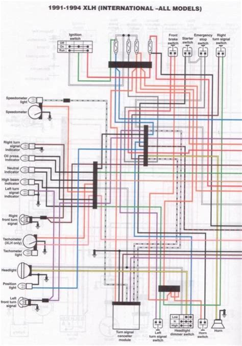 Https://tommynaija.com/wiring Diagram/1200 Xl Wiring Diagram 1994