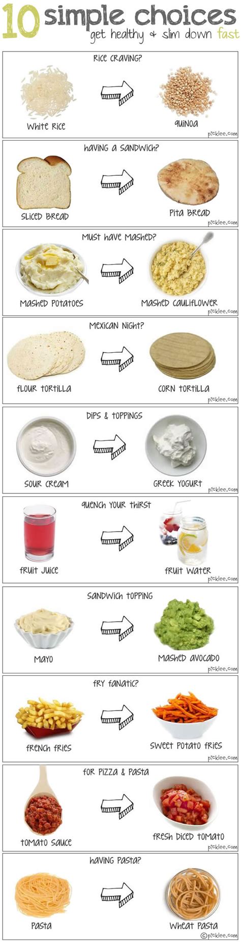 Healthy Baking Substitutions Infographic