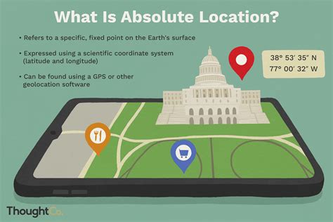 What Is Absolute Location, and Can You Find Yours?