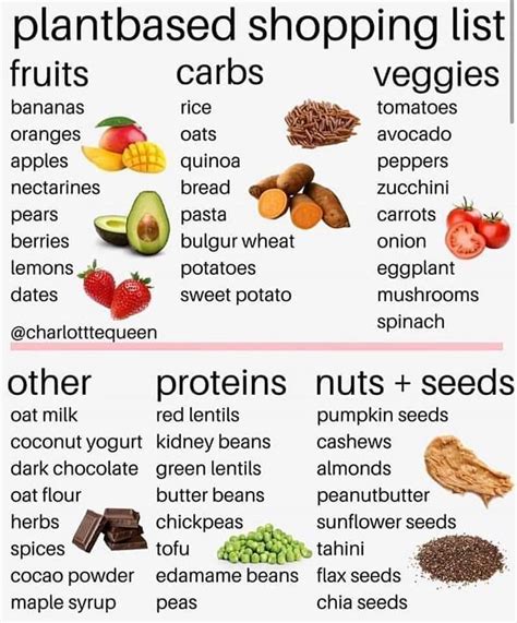 Plant Based Shopping List Follow Plantswillsaveus Carbs In Fruit