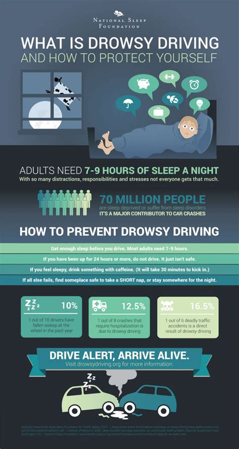 How To Protect Yourself From Drowsy Driving