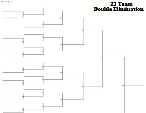 23 Team Double Elimination Printable Tournament Bracket