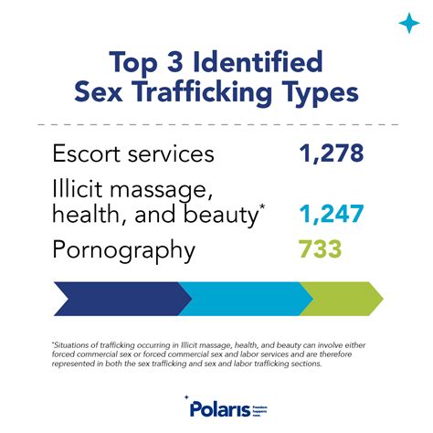 Trafficking Hotline Share Graphics Polaris