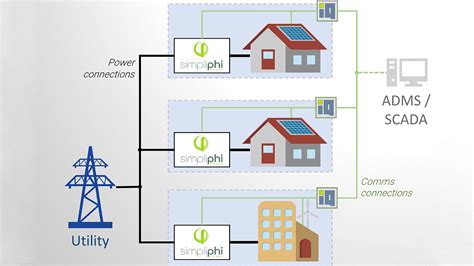 Simpliphi Power And Heila Technologies Launch Energy Storage Solution