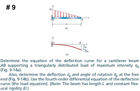 Solved 9 4o Determine The Equation Of The Deflection Curve